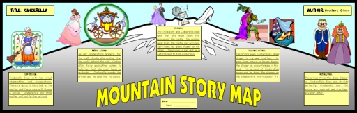 Graphic Organizer for Cinderella:  Mountain Story Map Book Report Projects and Templates