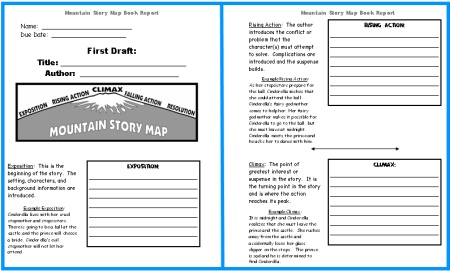 Graphic Organizers Story Map First Draft:  Exposition, Rising Action, Falling Action, Resolution
