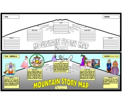 Mountain Story Map Book Report Project