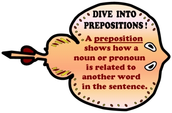 Prepositions Teaching Resources and Templates for Teaching the Parts of Speech