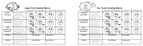 Dive Into Reading Book Report Projects Grading Rubrics