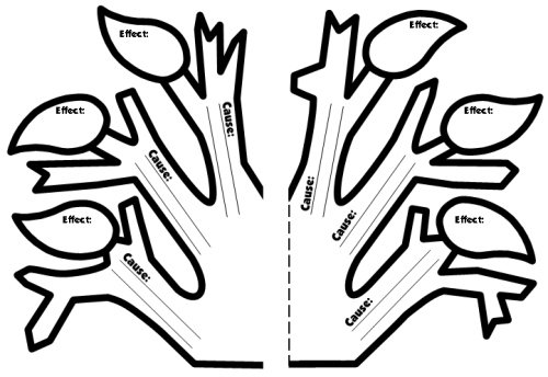 Cause and Effect Tree Book Report Project Templates and Worksheets Elementary School Students