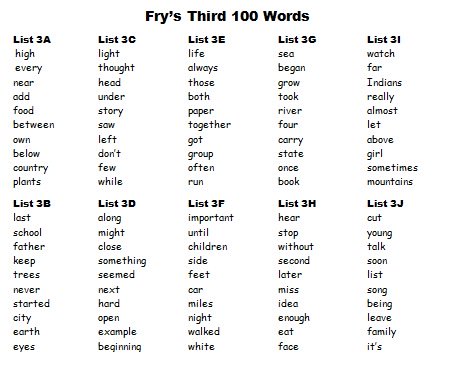 Free Fry Instant Words and Sight Word Resources for Teachers