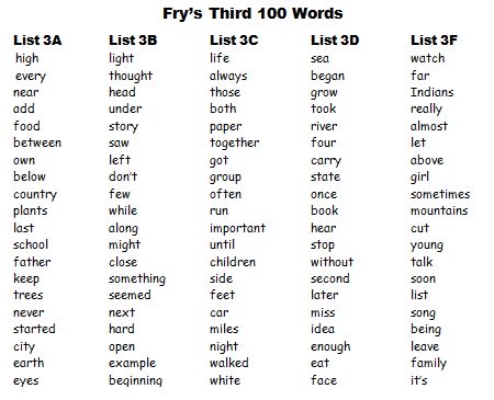 Free Fry Printable Worksheets and Word Lists For Elementary School Reading Teachers