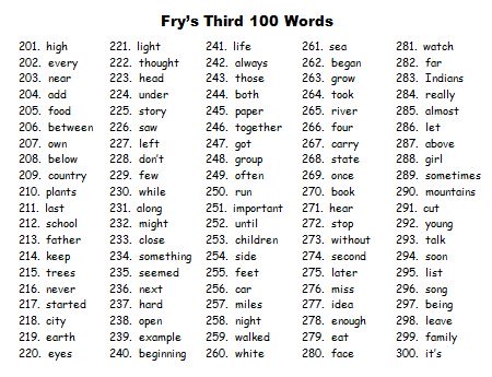 Fry Sight Words Free Grade 3 Instant Words List for Elementary School Teachers