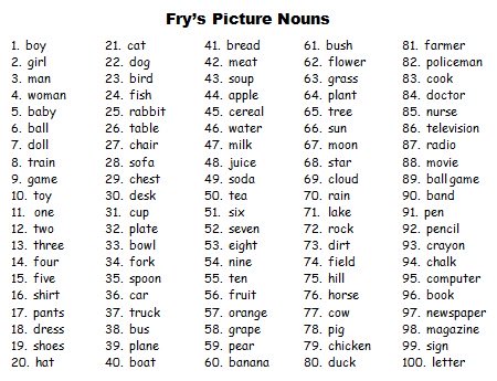 Fry 100 Picture Nouns Wordlist Printable Worksheets for Elementary School Teachers