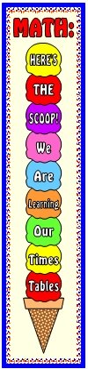 Vertical Math Multiplication and Times Table Bulletin Board Classroom Display Banner
