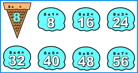 Multiplication Times Tables Classroom Display for Bulletin Boards
