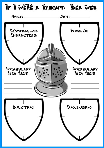 If I Was a Medieval Knight Creative Writing Idea Web Worksheet If I Was a Medieval Knight Creative Writing Idea Web Worksheet