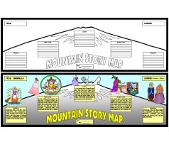 Mountain Story Map Book Report Templates