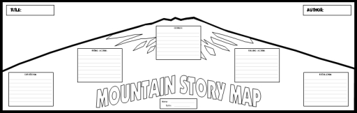 Graphic Organizer:  Mountain Story Map (exposition, rising action, climax, falling action, resolution)