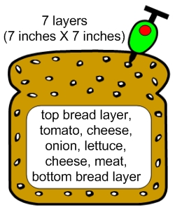 Sandwich Book Report Templates and Measurements