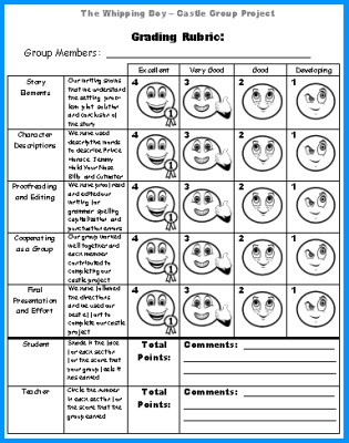 Grading Rubric for Whipping Boy Castle Group Project