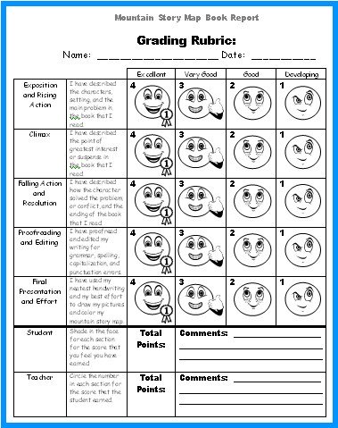 Grading Rubric:  Mountain Story Map Book Report Project Templates